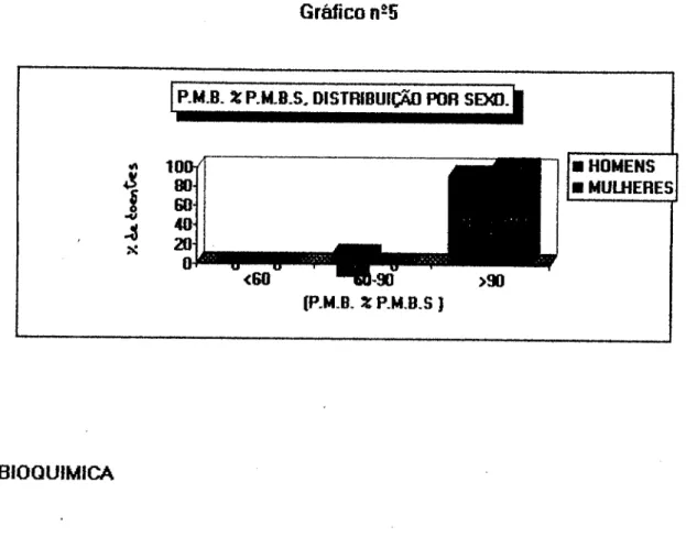 Gráfico n 2 5 