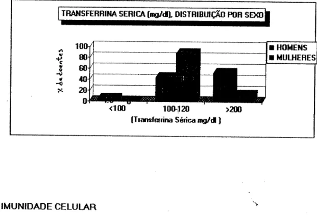 Gráfico n 2 7 