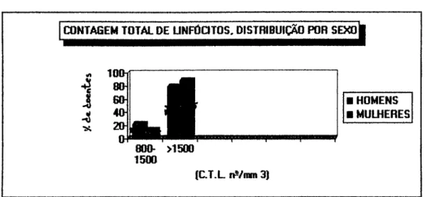 Gráfico n £ 8 