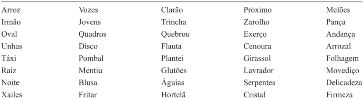 TABELA 1 Lista das palavras ditadas