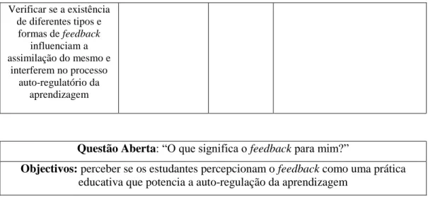 Tabela 2: Questionário inicial  IIª Parte 