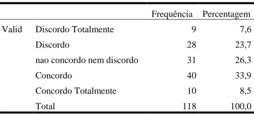 Tabela 11: Frequência de respostas – item 16 