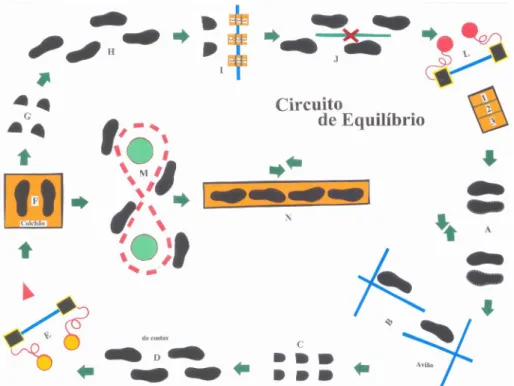FIGURA 2 - Circuito de exercícios sensoriais. 