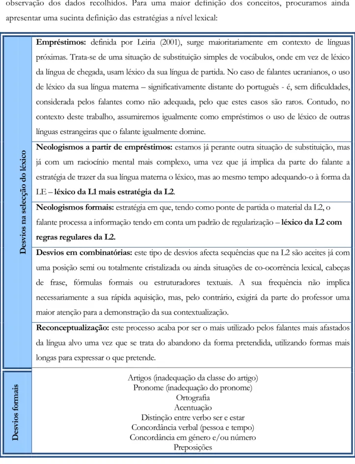 Tabela  1-Modelo de Análise de Textos de Produção Escrita (adap.Leiria (2001) e Fernandez (1997)) 