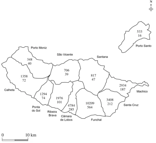 Figure 2.1  Distribution of the total number of subjects by district of the Autonomous Region of Madeira and  number of subjects assessed