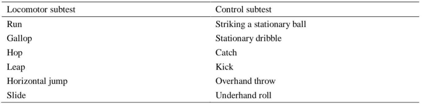 Table 2.2 Test of Gross Motor Development (TGMD 2) (Ulrich, 2000). 