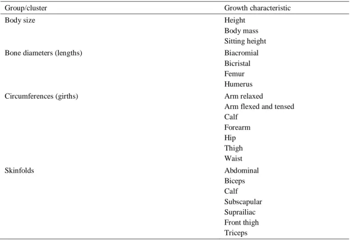 Table 2.3 Human growth characteristics (Norton and Olds, 1996; Claessens et al., 1990)