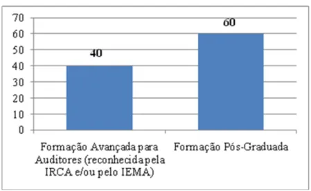 Gráfico 11 – Formação frequentada 
