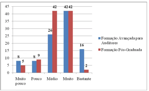 Gráfico 15 – Mudanças no desempenho individual por sexo dos formandos (%)  Gráfico 14 – Mudanças no desempenho individual por modalidade de formação (%) 