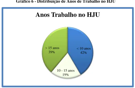 Gráfico 7 - Distribuição de Resultado IGRA 