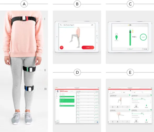 Figure 3.  System components. (A) Motion Tracker Setup. (B) Mobile App: preparation screen