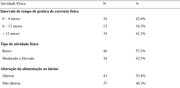 Tabela 4. Características da prática de atividade física. 