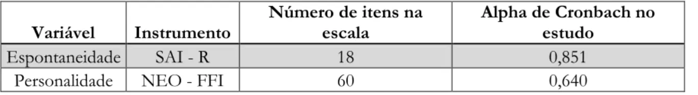 Tabela I: Consistência interna das Escalas SAIR-R e NEO-FFI 3