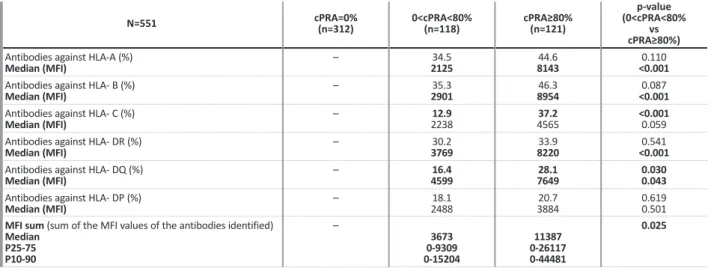 Table III