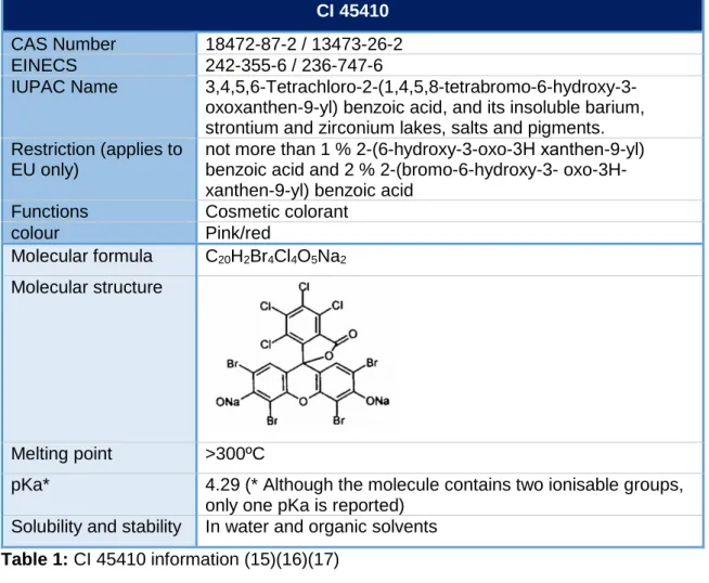 Figure 6: CI 45410 pH depending chemical reaction (16) CI 45410 