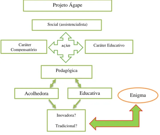 Figura 2: Estrutura da pesquisa. 