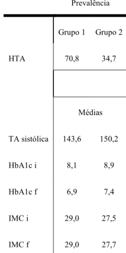 Tabela Resumo I. Comparação entre dados das Tabelas 2 e  3 apresentadas em anexo 