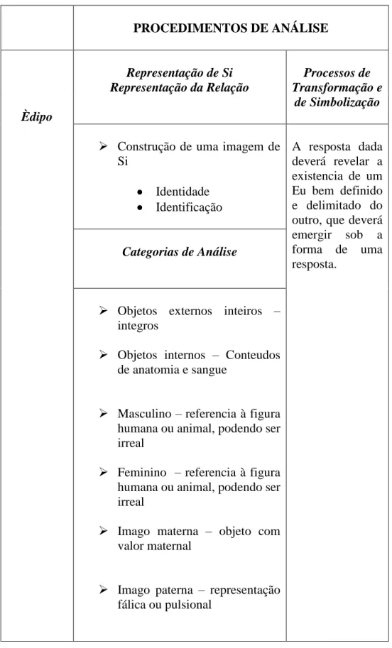 Tabela 3. Procedimento de análise do protocolo