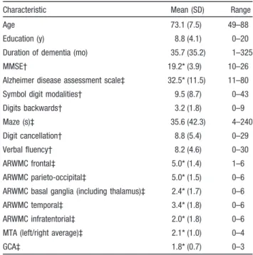 Table 1 summarizes baseline characteristics of the patients.