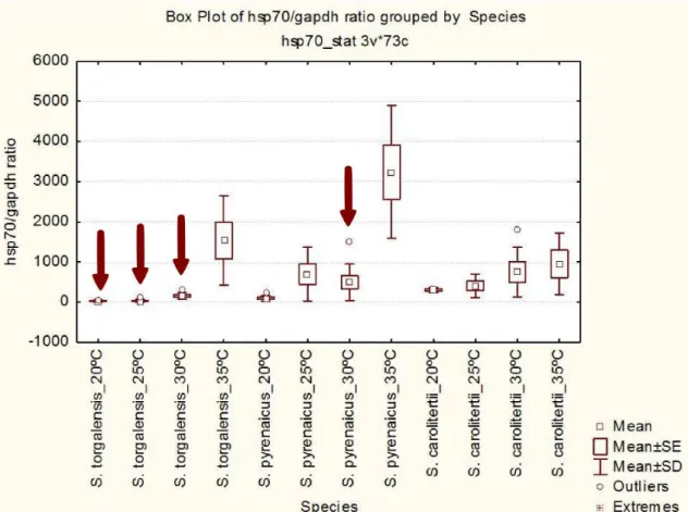 Fig. S1 –  Box plots for all the treatments performed in long term survival experiments