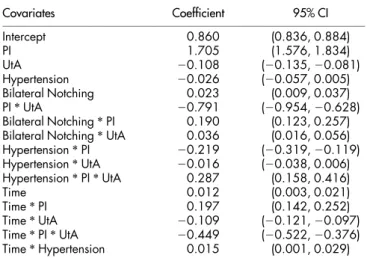 Table 5 | Estimated coefficients and 95% confidence intervals (CI) of the regression model for the expected relative changes of RI and PI Covariates Coefficient 95% CI Intercept 0.199 (0.156, 0.242) PI 0.229 (0.196, 0.262) Hypertension 0.005 (20.020, 0.030
