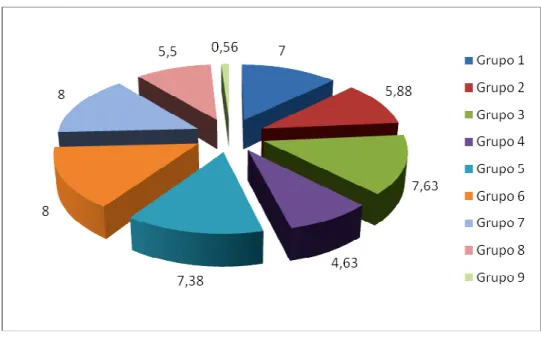 Gráfico 1: Médias do Número de Ganhos Adquiridos entre o Pré-Teste e o Pós-Teste por Grupo para a Regra da Nasalização diante  de p e b 