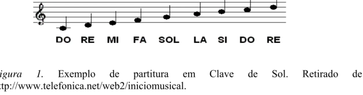 Figura 1. Exemplo de partitura em Clave de Sol. Retirado de  http://www.telefonica.net/web2/iniciomusical
