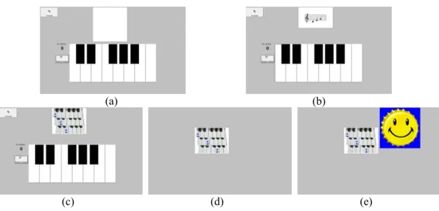 Figura 5. Configuração das telas do computador na tarefa de tocar teclado: (a) tela  apresentada em tentativas com estímulo auditivo do Conjunto A; (b) tela com estímulo  discriminativo visual do Conjunto B; (c) tela com estímulo discriminativo visual do  