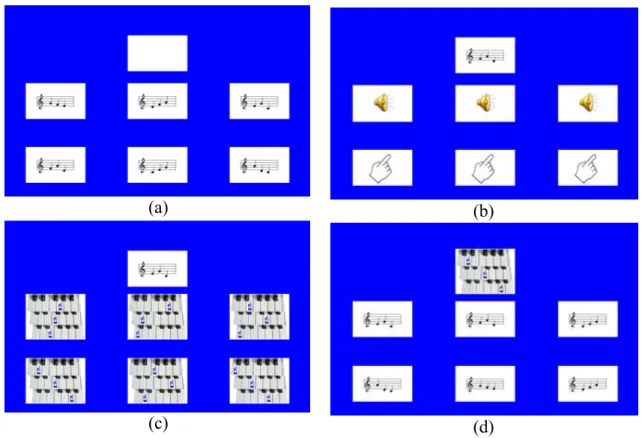 Figura 7. Configuração das telas do computador na tarefa de selecionar: (a) tela com  modelo auditivo (A) e comparações visuais (B); (b) tela com modelo visual (B) e  comparações auditivas (A); (c) tela com modelo visual (B) e comparações visuais (C); e  (