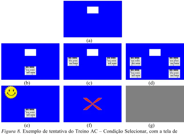 Figura 8. Exemplo de tentativa do Treino AC – Condição Selecionar, com a tela de  apresentação do modelo para resposta de observação (item a), telas de seleção com 1,  2 ou 4 estímulos de comparação (itens b, c e d, respectivamente), consequências de  acer