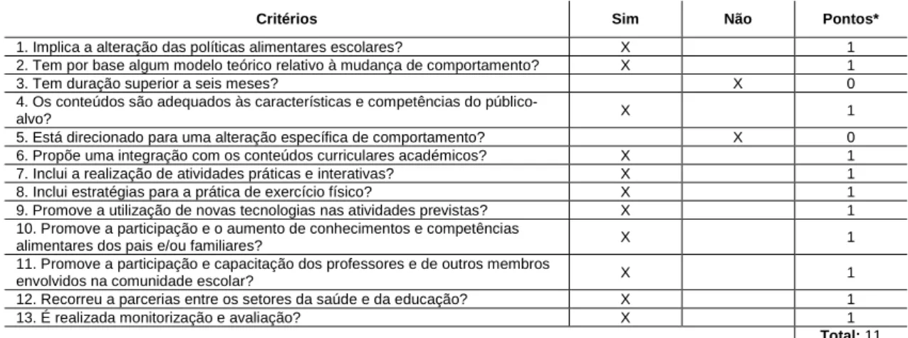 Tabela 1 – Avaliação do PASSE através do instrumento de avaliação de  programas de EA em contexto escolar 
