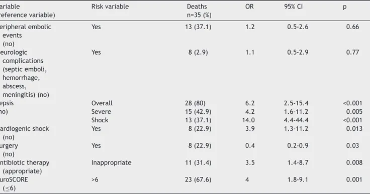 Table 2 (Continued) Variable