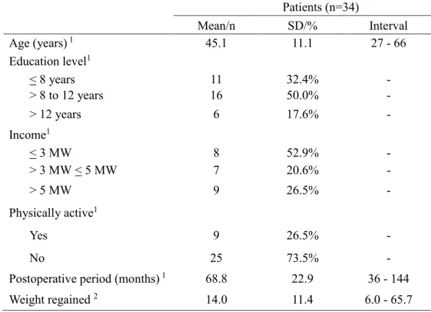 Table  1.  Sociodemographic  profile,  physical  activity,  postoperative  period,  and  percentage of weight regained by the women at least 24 months after RYGB
