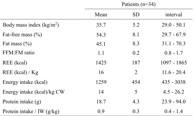 Table 3. Association between fat-free mass and resting energy expenditure (REE) of  women who regained weight at least 24 months after bariatric surgery  1 