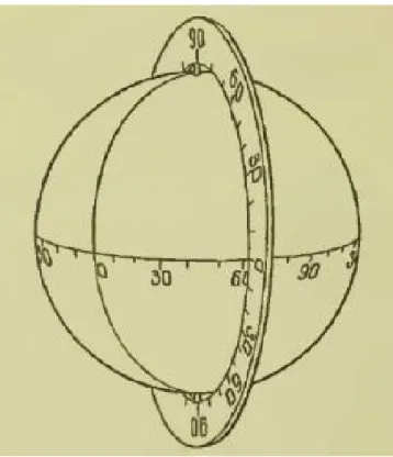 Figura 1.6: Representação da poma utilizada no método das alturas extrameridianas (representação publicada por Luciano Pereira da Silva)