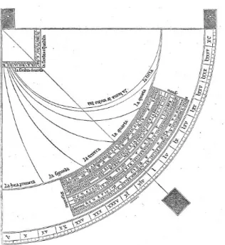 Figura 3.6: Ilustração de um quadrante (retirada dos Libros del saber )