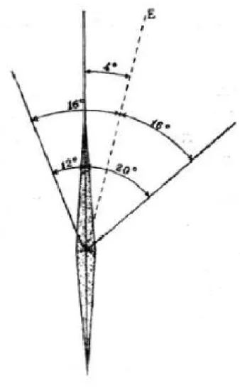 Figura 1.5: Exemplificação do método de determinação da variação da agulha de Pedro Nunes