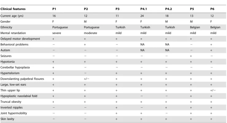 Figure 2. IEF profiles of serum transferrin. Isoelectrofocusing pattern of serum transferrin in MAN1B1-deficient individuals and a control