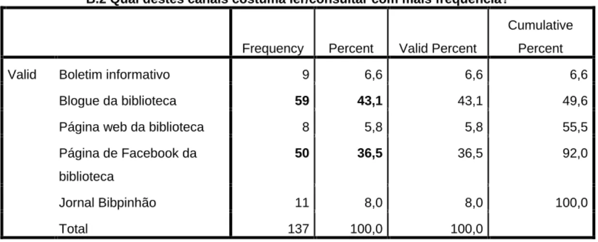 Tabela 3 – Distribuição da amostra relativamente à variável Qual destes canais costuma  ler/consultar com mais frequência? 