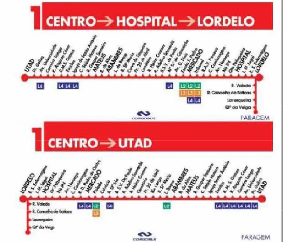 Fig. 61 - Paragens da Linha 1 