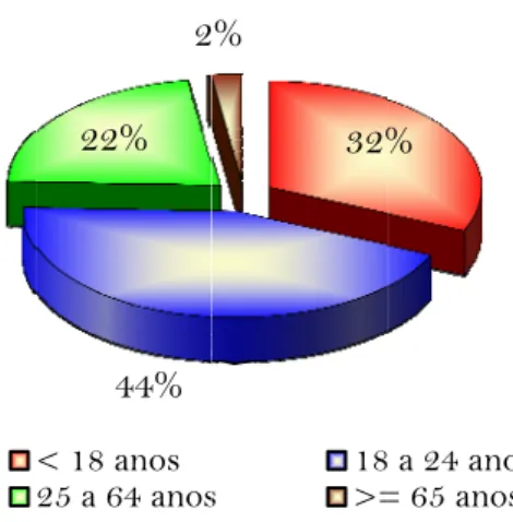 Fig. 6 – Se