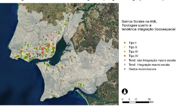 Figura 8. Bairros sociais na AML segundo tipologia de integração socioespacial 