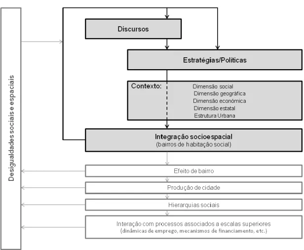 Figura 3. Esquema do modelo analítico de partida  