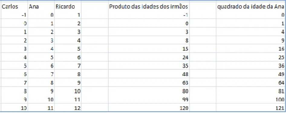 Figura 3: Enunciado do problema “As idades dos irmãos” 