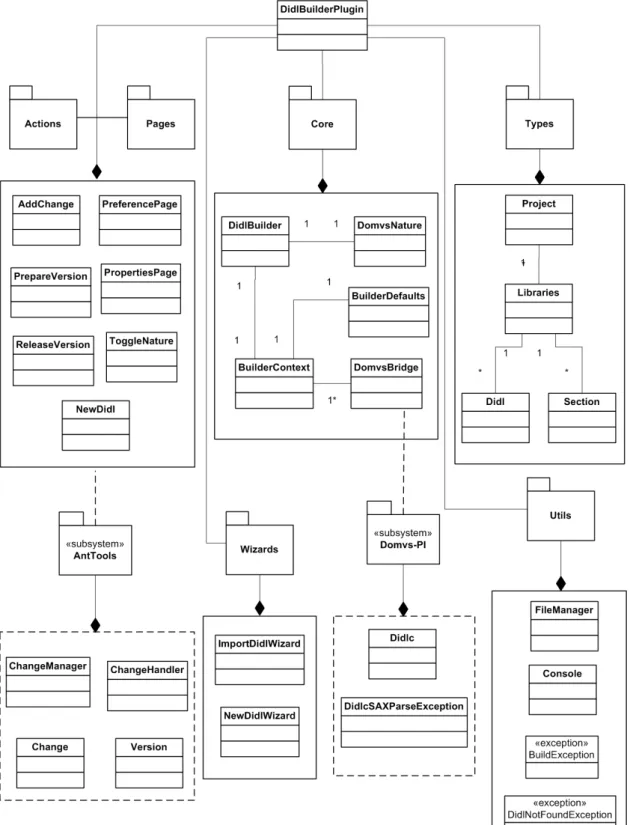 Figura 3.1: Diagrama de Classes Simplificado