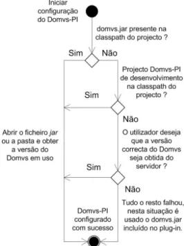 Figura 3.2: Pesquisa do Domvs-PI