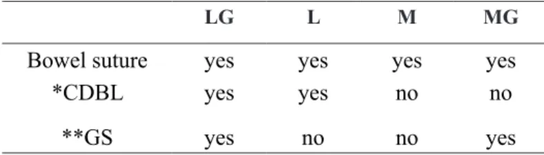 TABLE 1 – Group allocation.