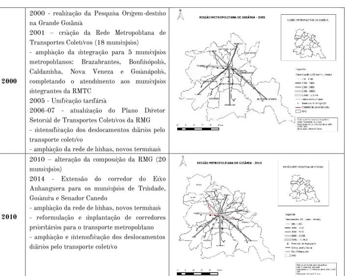 Tabela 1. Formação e transformação da aglomeração urbana de Goiânia (1970-2010). Fonte: IBGE (2010); 