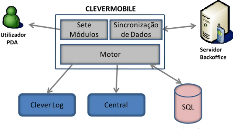 Figura 8: Clevermobile 
