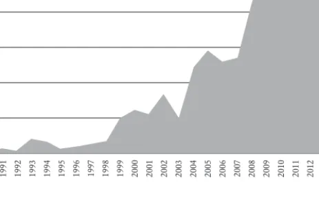 Figura 2.1 –Número de artigos científicos que referem a europeização,                     1981-2016